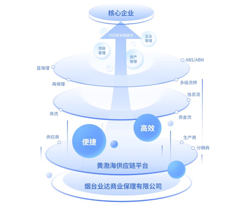 商品流通服务