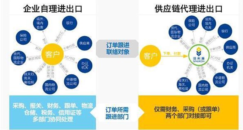 贸易采购平台的发展与变化：把握时代脉搏