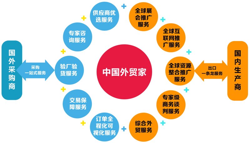 南宁批发新模式