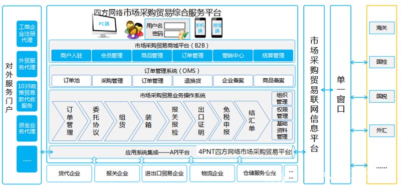 南宁商贸公司：连接全球的贸易之桥
