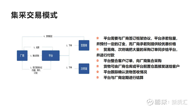 商品分销服务